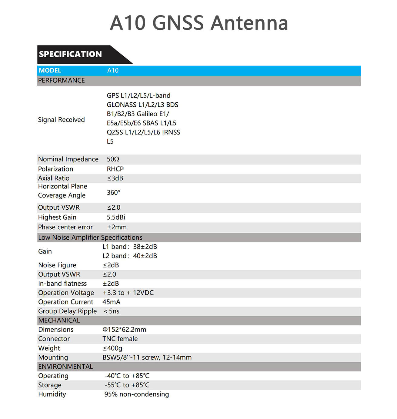 GNSS Antenna