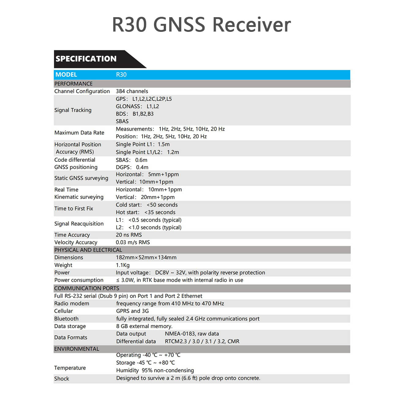 R30 GNSS Receiver