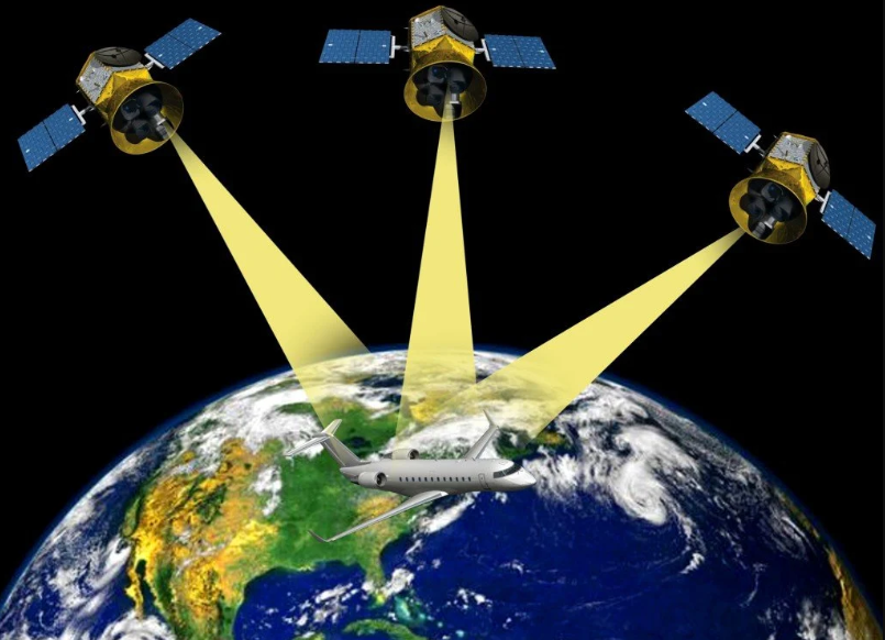 GNSS Base System